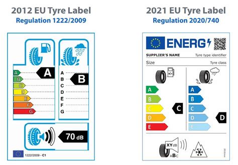 uc7 eu label|EU Tire Label Search .